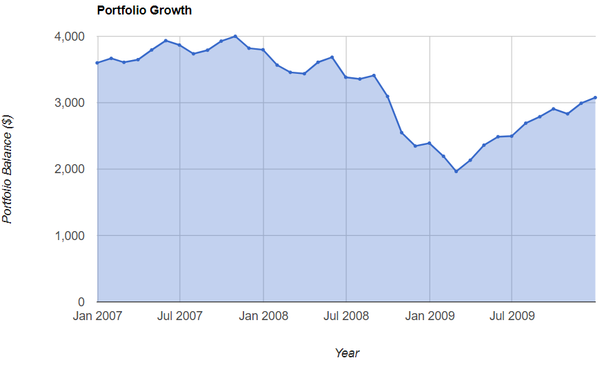 在2008年经济危机时一次性投入的情况