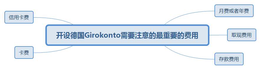 开设德国Girokonto需要注意的最重要的费用