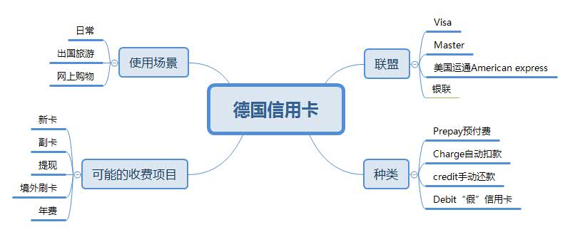 德国Kreditkarte：选择德国信用卡的原则