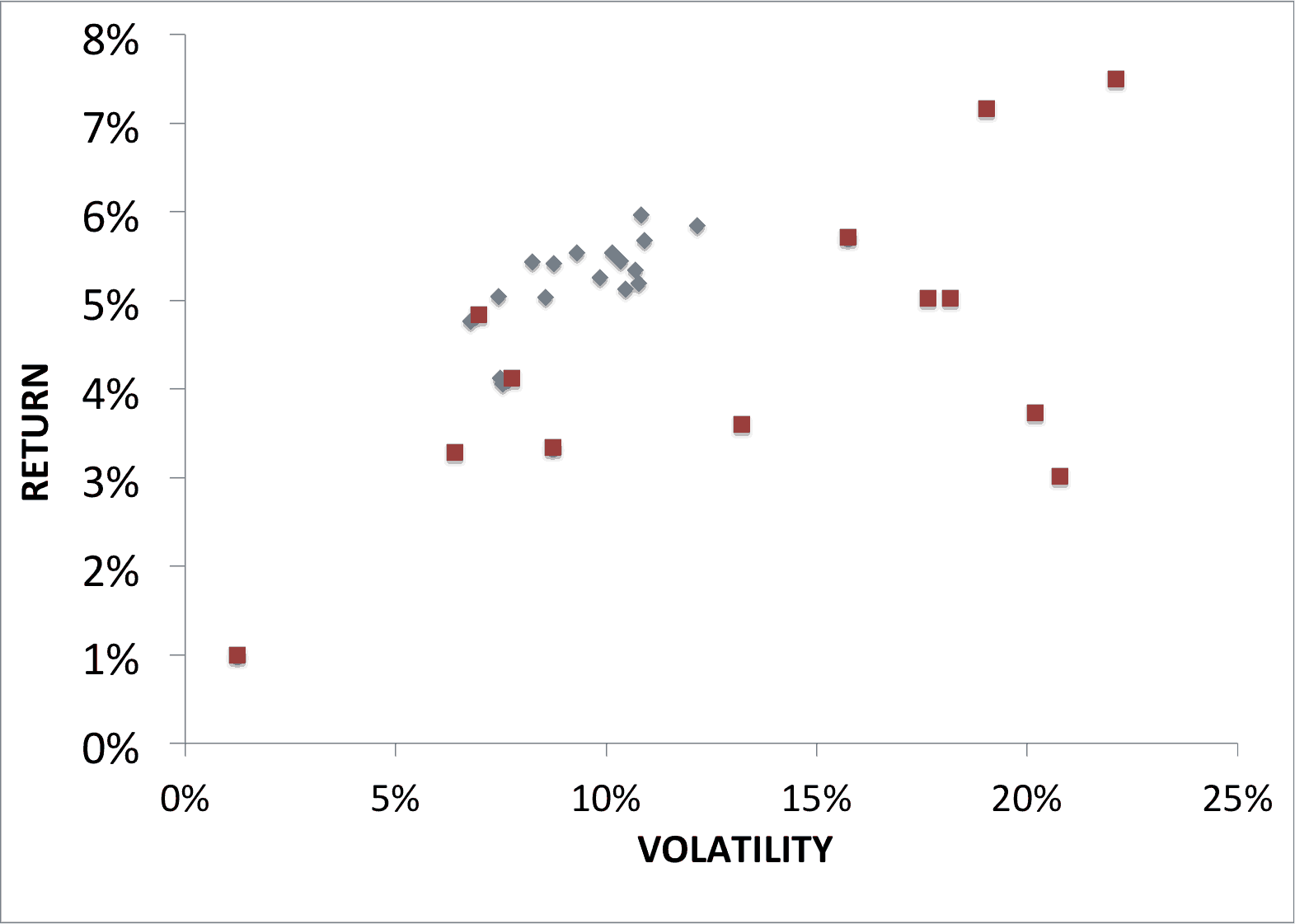 Your Buy and Hold Allocation Doesn’t Matter