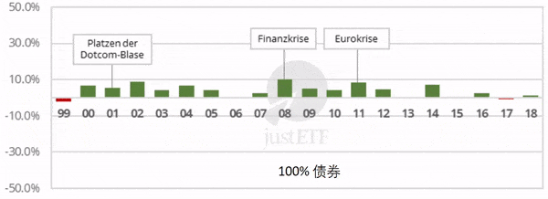 让你最省事的指数基金配置 德国指数基金投资mini系列 财富德国
