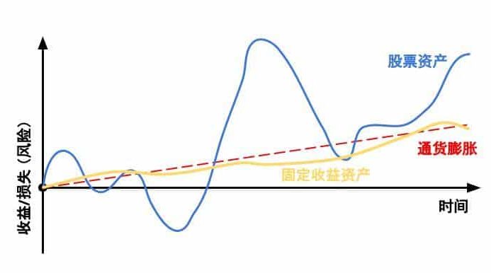 股票ETF基金风险