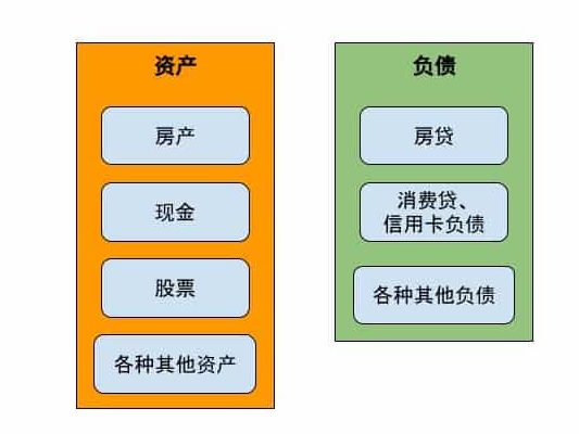 简化版个人资产负债表