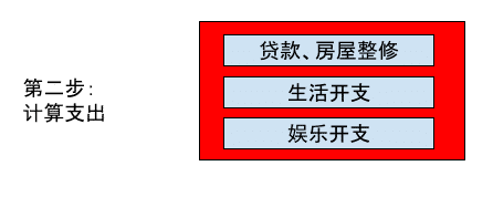 现金流量表：支出